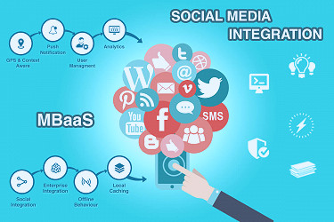 MBaaS & The Impact of Social Media Integration on Marketing